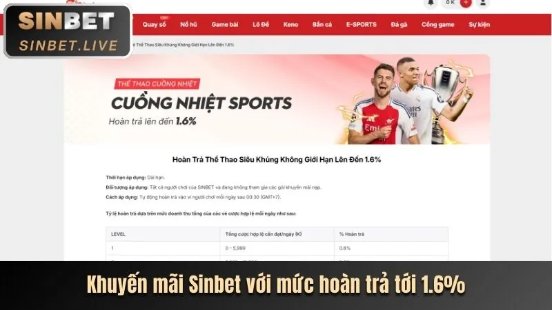 Khuyến mãi đăng ký thành viên mới 138vn